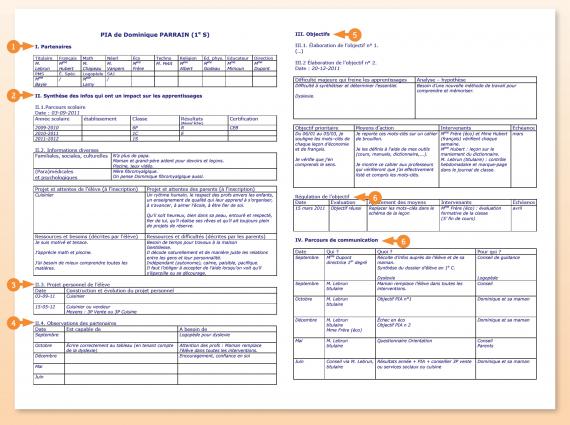 École et études Fiches pédagogiques