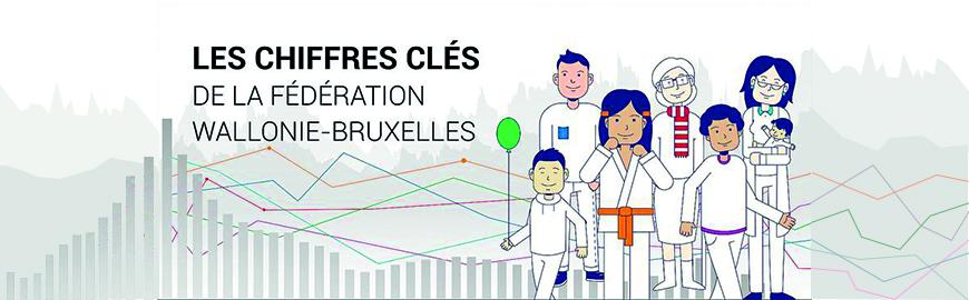 Les chiffres clés de la Fédération Wallonie Bruxelles ont été mis à jour avec les données de 2020
