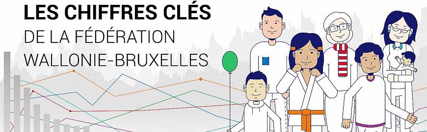 Les chiffres clés de la Fédération Wallonie Bruxelles (logo)